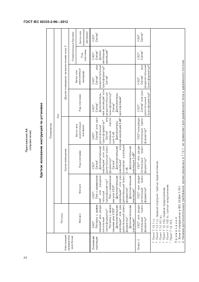 ГОСТ IEC 60335-2-96-2012, страница 28