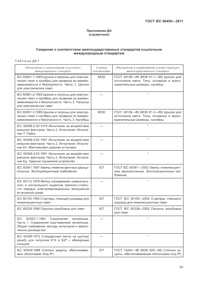 ГОСТ IEC 60400-2011, страница 63
