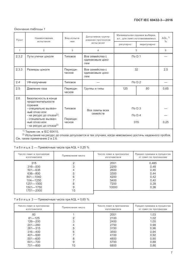 ГОСТ IEC 60432-3-2016, страница 11