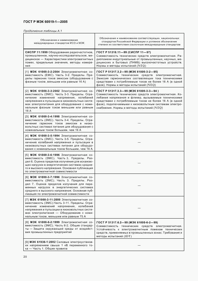 ГОСТ Р МЭК 60519-1-2005, страница 24