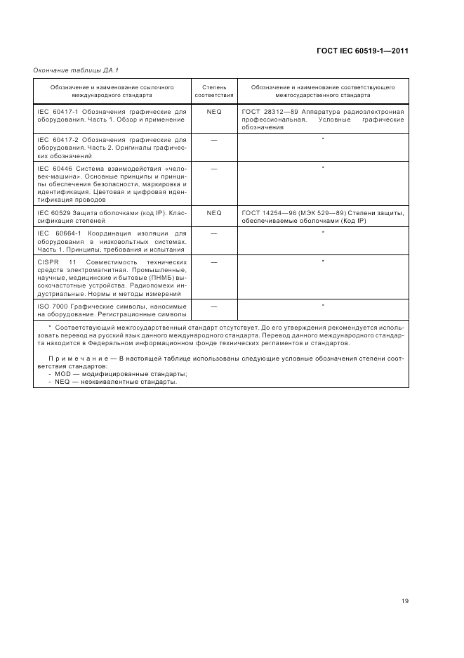 ГОСТ IEC 60519-1-2011, страница 25