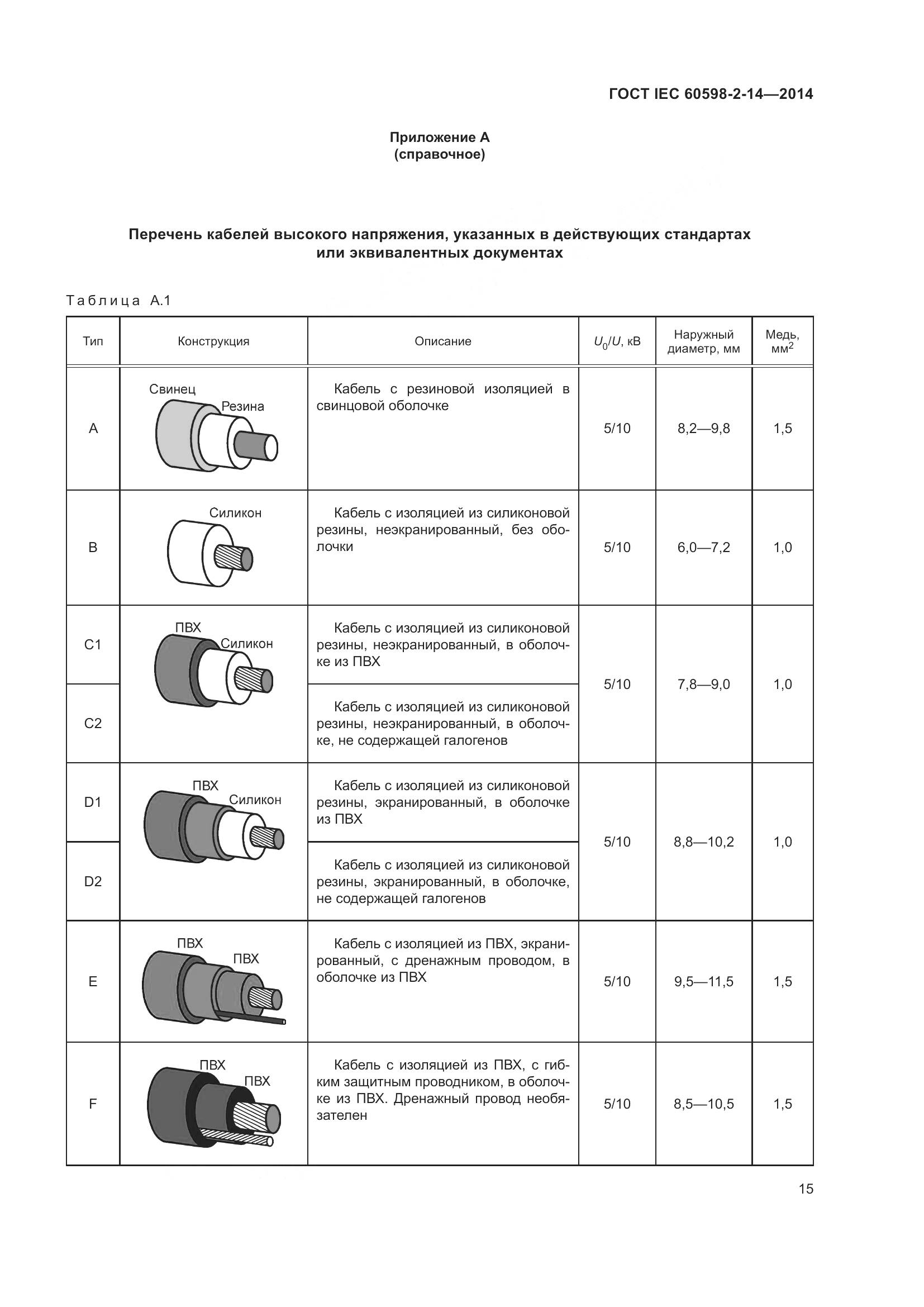 ГОСТ IEC 60598-2-14-2014, страница 20