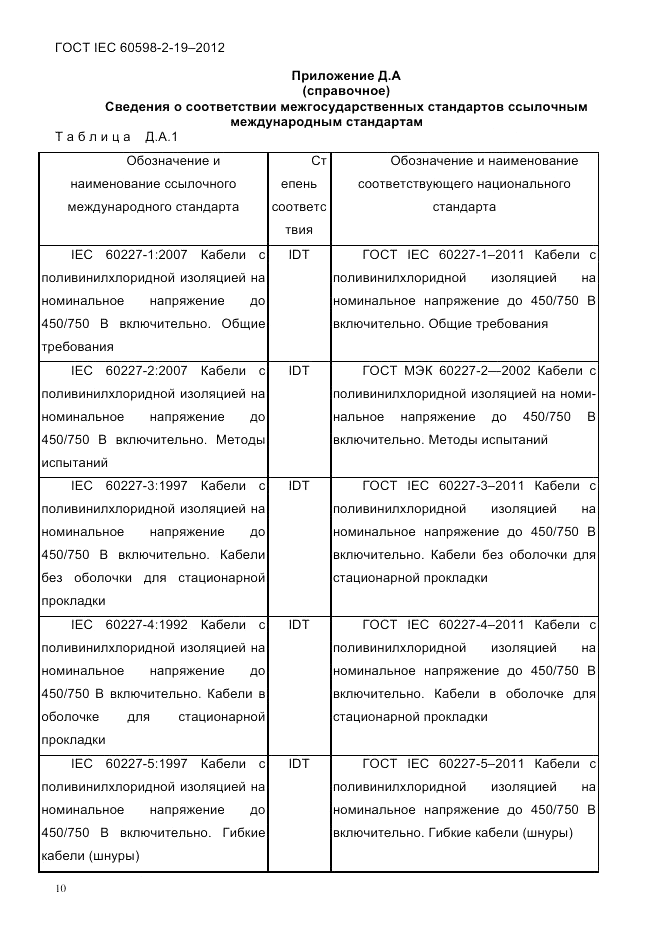 ГОСТ IEC 60598-2-19-2012, страница 14