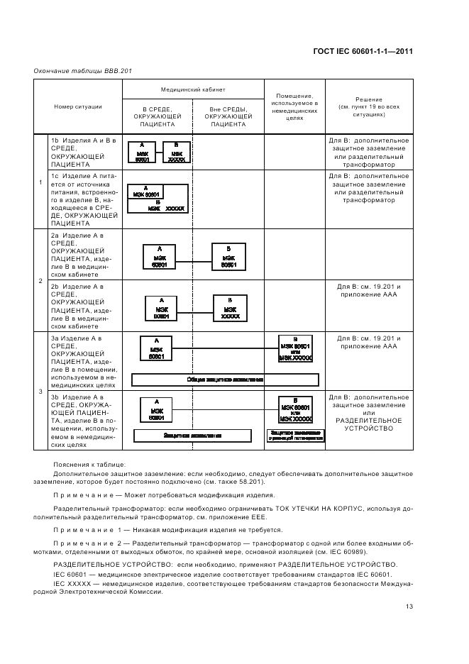 ГОСТ IEC 60601-1-1-2011, страница 17