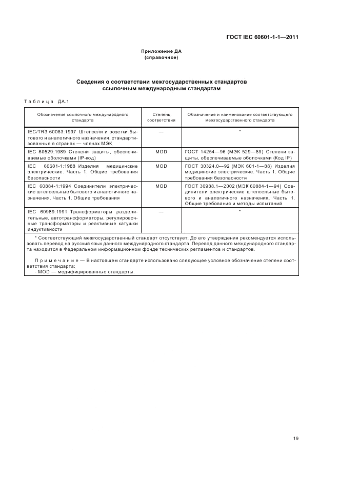 ГОСТ IEC 60601-1-1-2011, страница 23