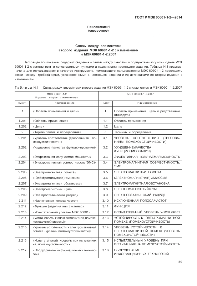 ГОСТ Р МЭК  60601-1-2-2014, страница 95