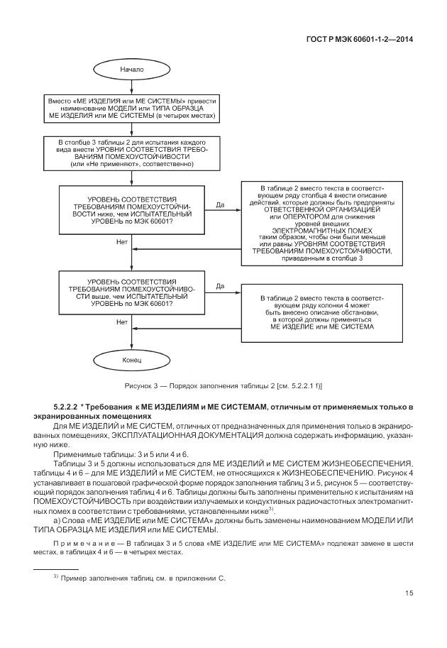 ГОСТ Р МЭК 60601-1-2-2014, страница 21