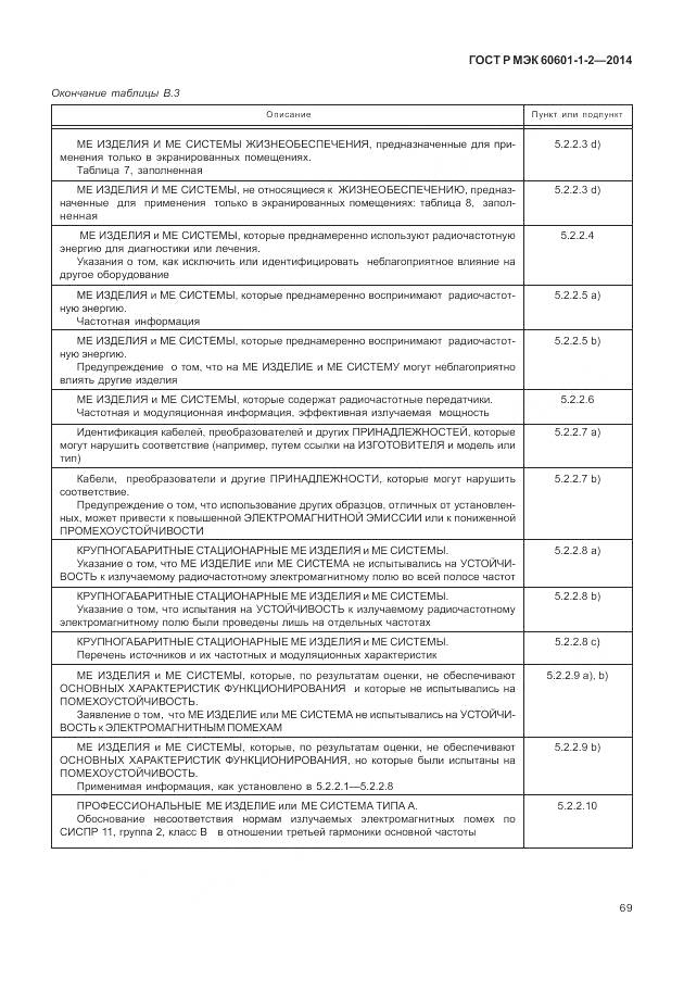 ГОСТ Р МЭК 60601-1-2-2014, страница 75