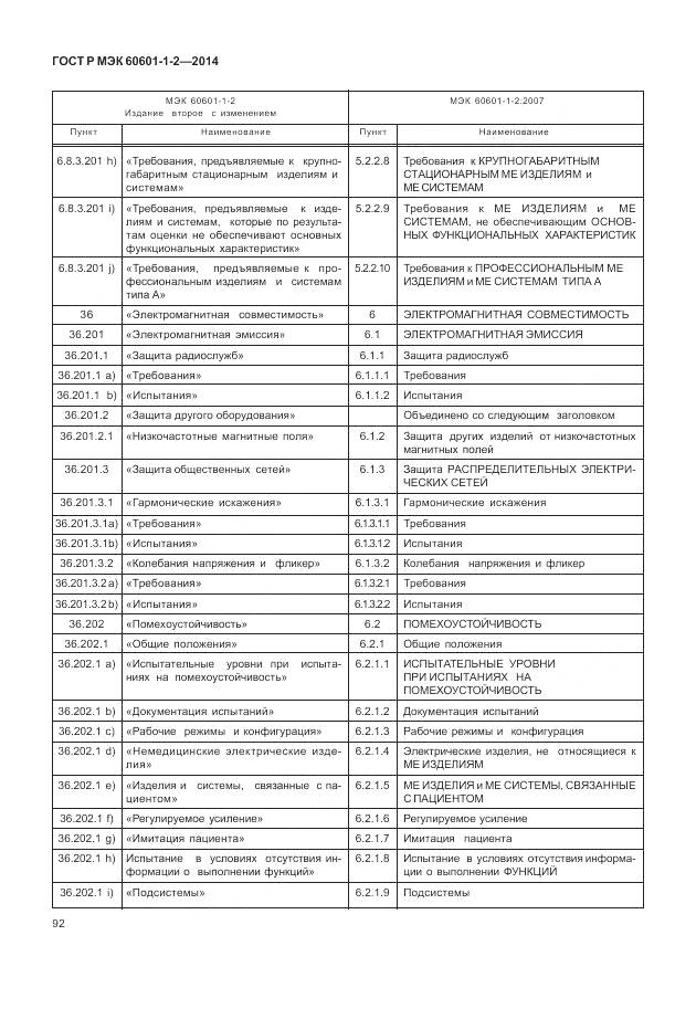 ГОСТ Р МЭК 60601-1-2-2014, страница 98