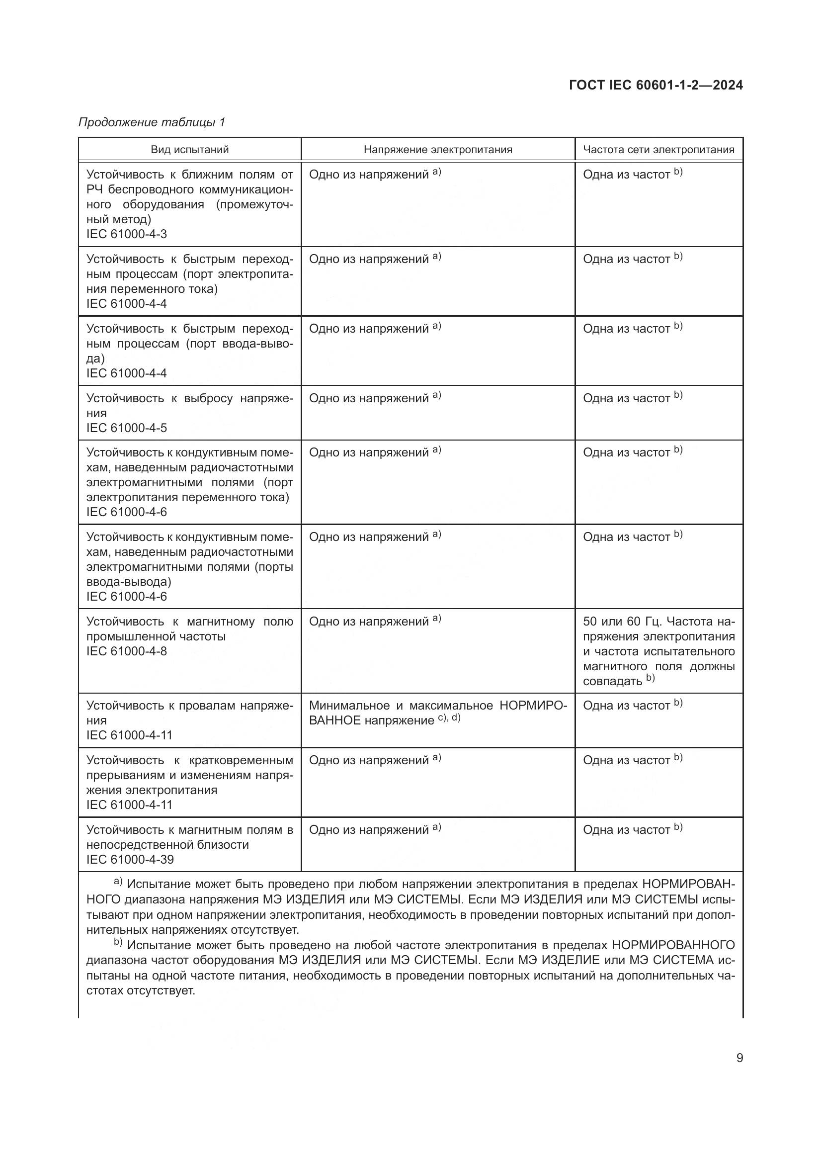ГОСТ IEC 60601-1-2-2024, страница 17