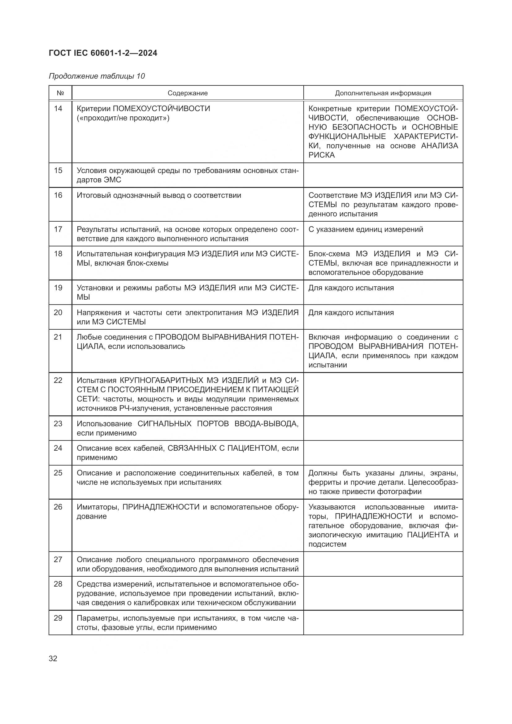 ГОСТ IEC 60601-1-2-2024, страница 40
