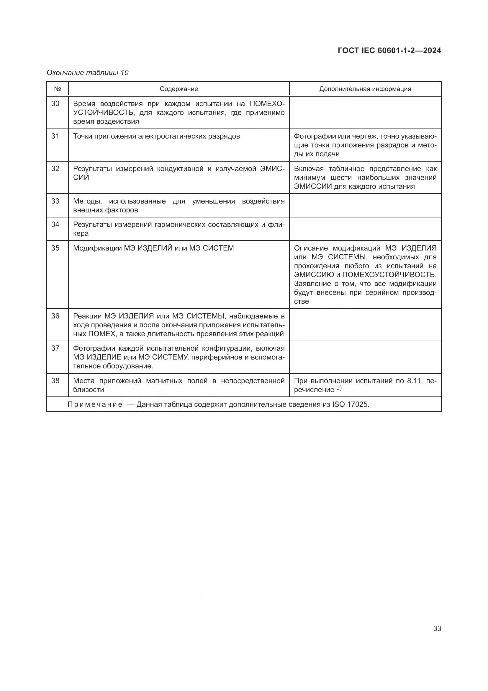 ГОСТ IEC 60601-1-2-2024, страница 41
