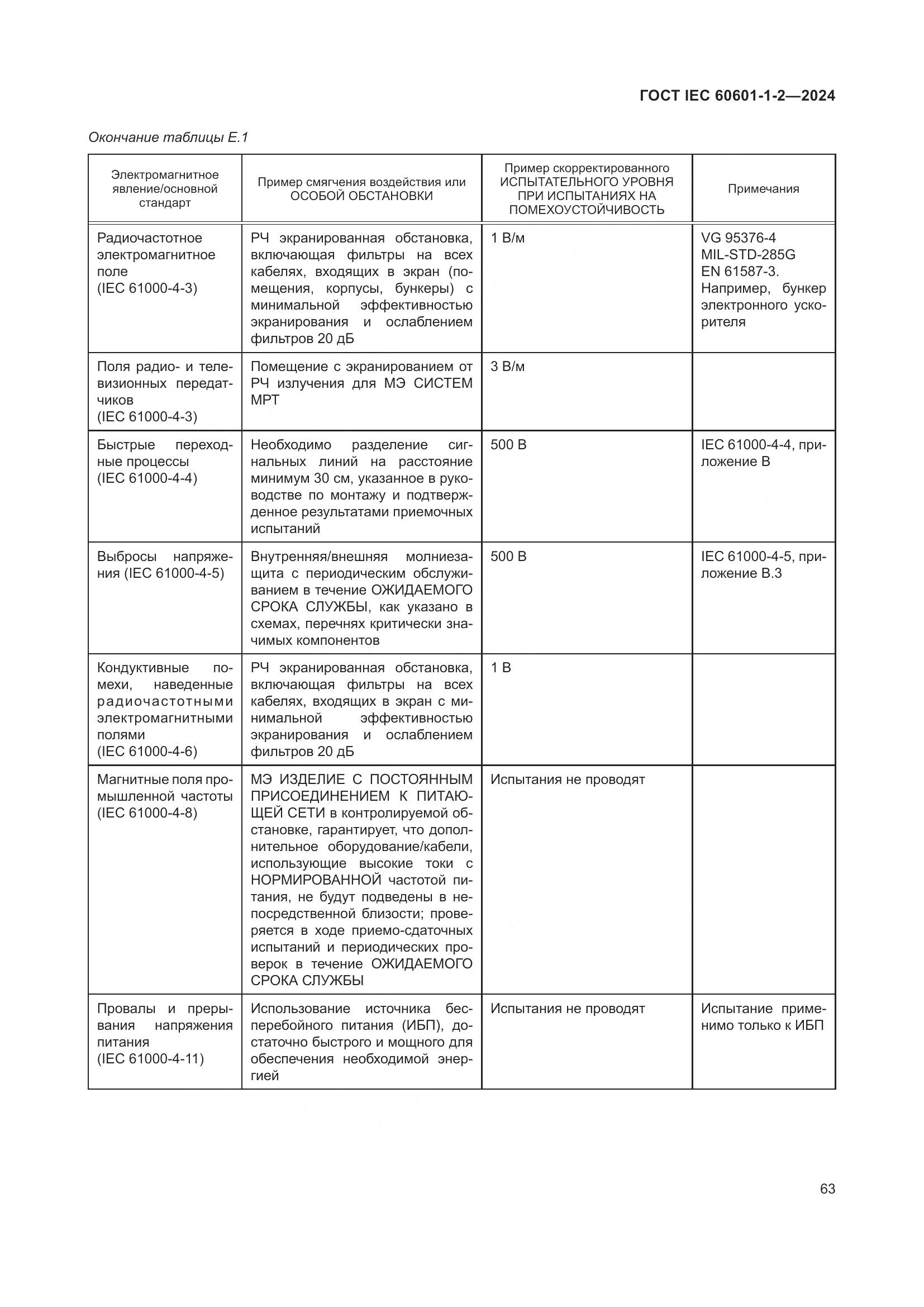 ГОСТ IEC 60601-1-2-2024, страница 71