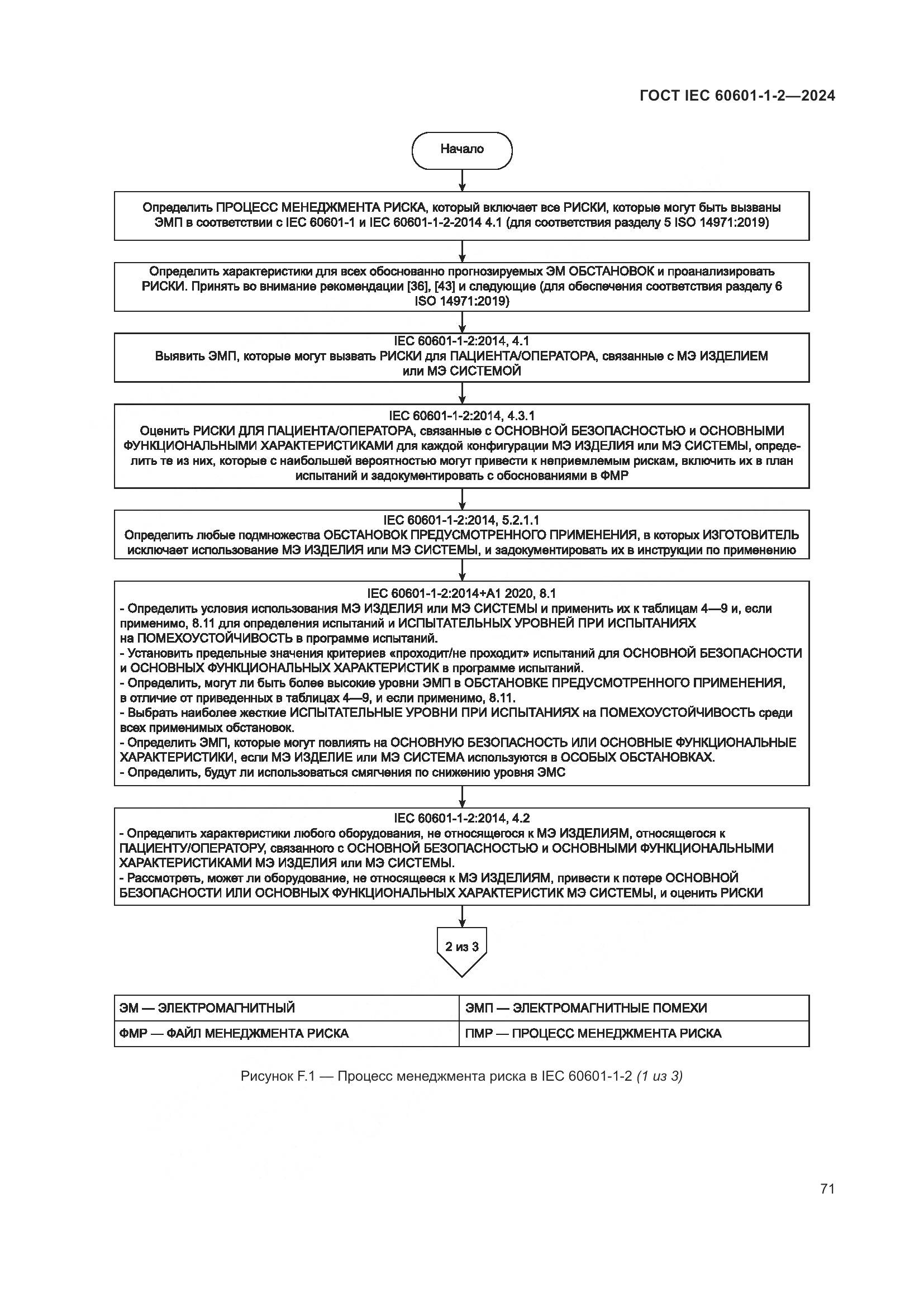 ГОСТ IEC 60601-1-2-2024, страница 79