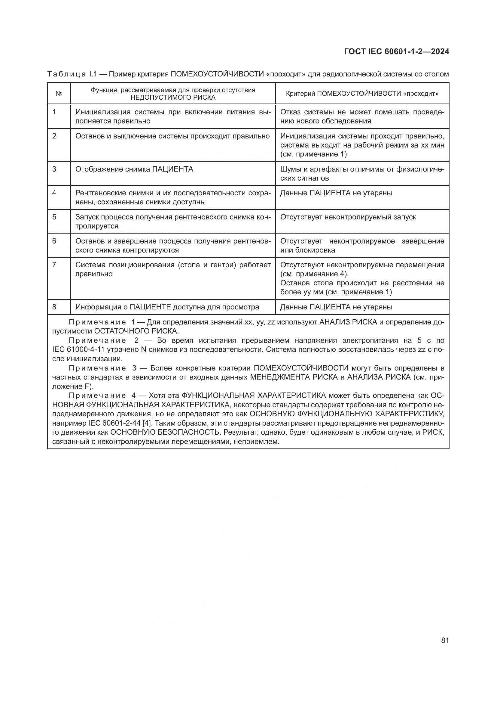 ГОСТ IEC 60601-1-2-2024, страница 89
