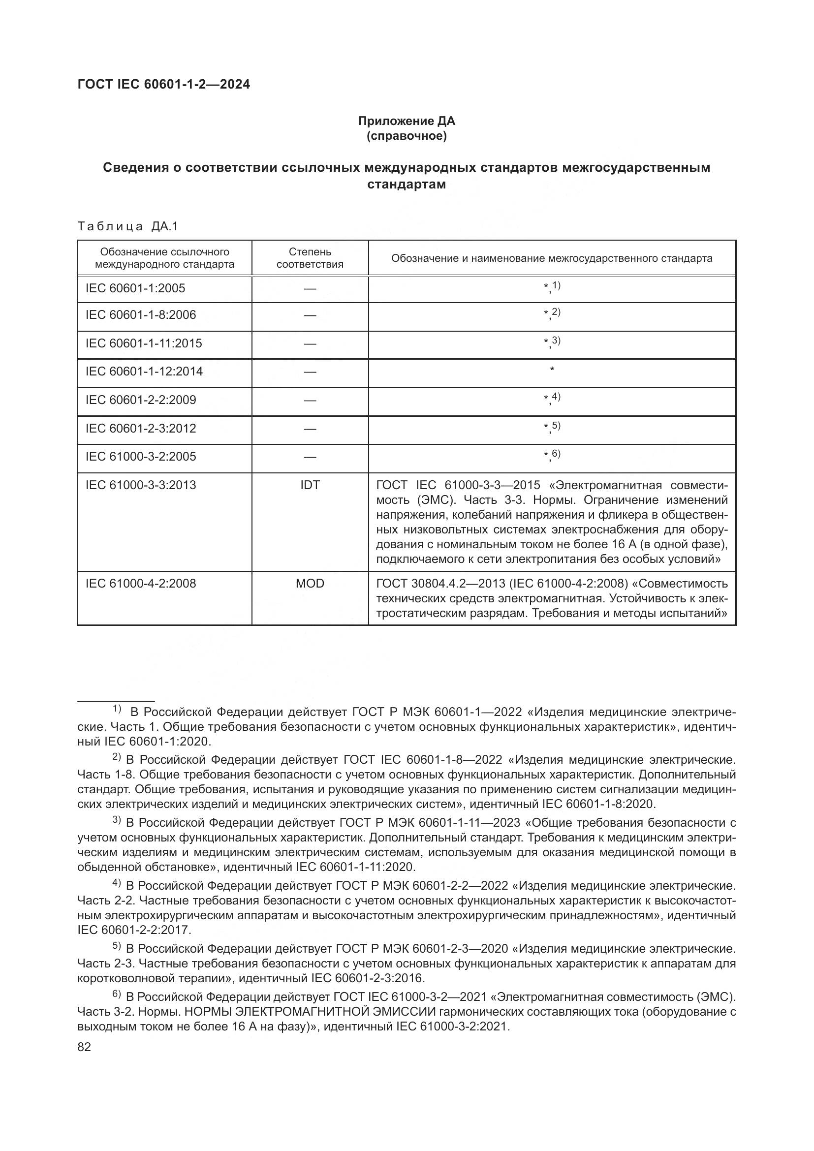ГОСТ IEC 60601-1-2-2024, страница 90