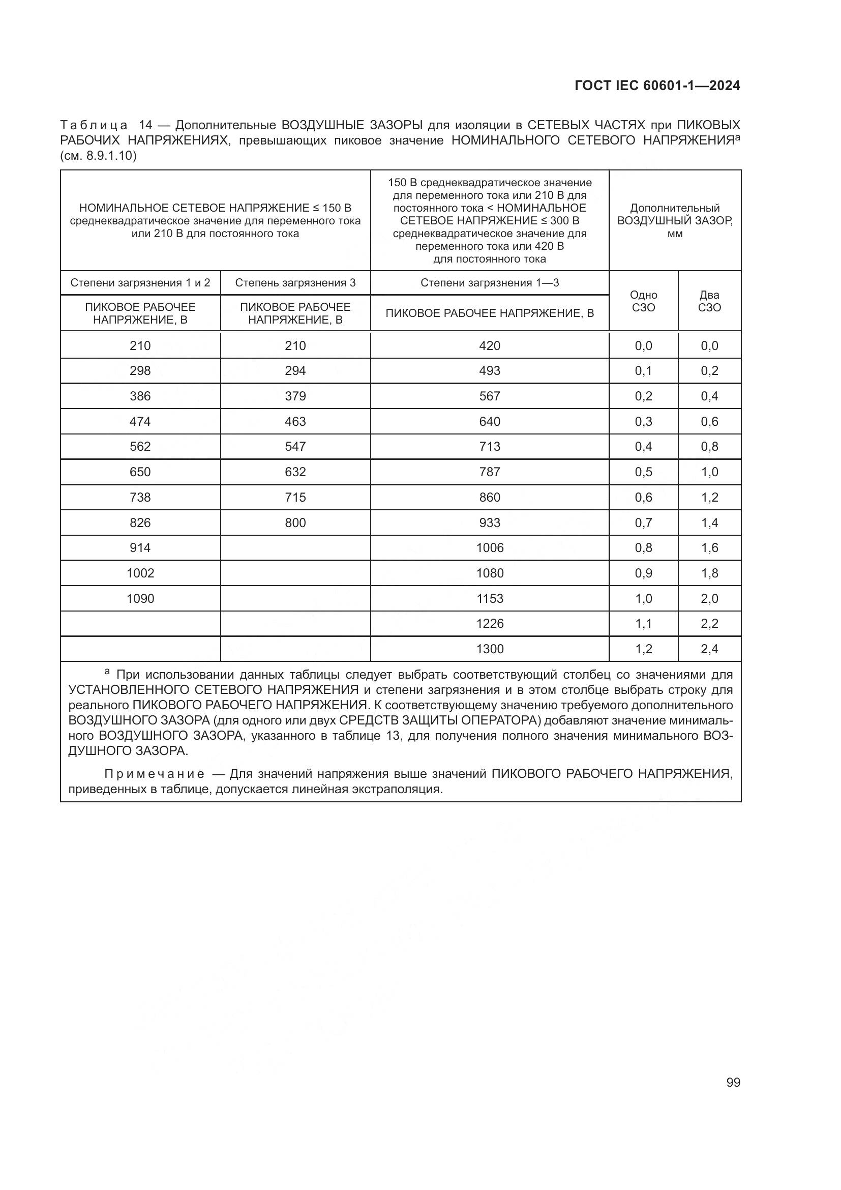 ГОСТ IEC 60601-1-2024, страница 108