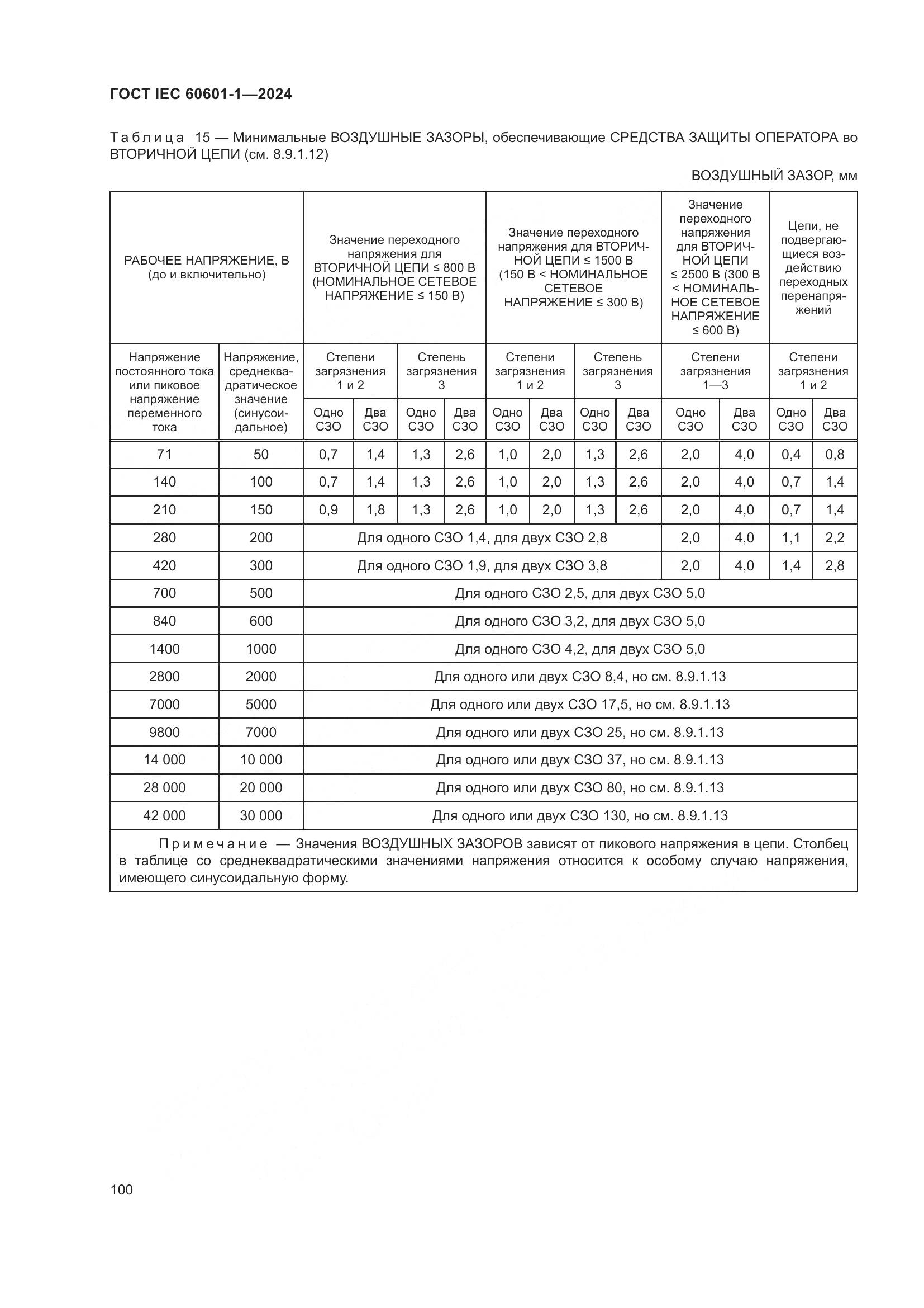 ГОСТ IEC 60601-1-2024, страница 109