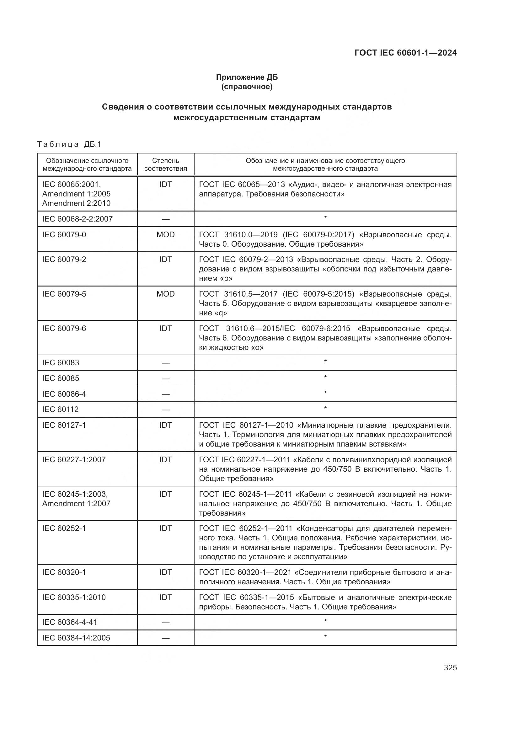 ГОСТ IEC 60601-1-2024, страница 334