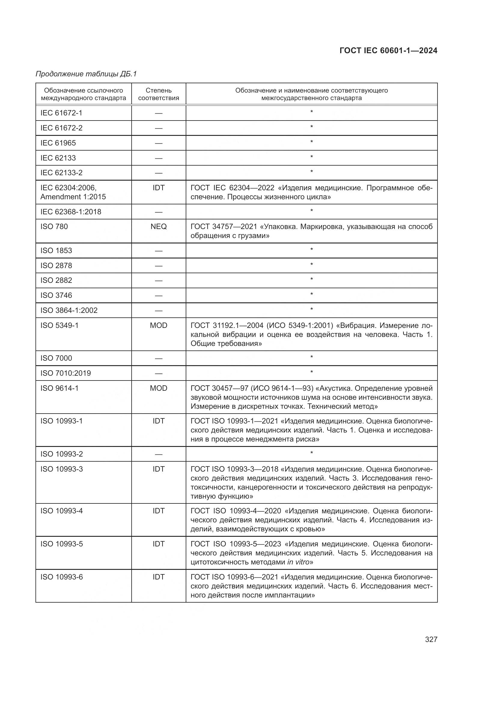 ГОСТ IEC 60601-1-2024, страница 336