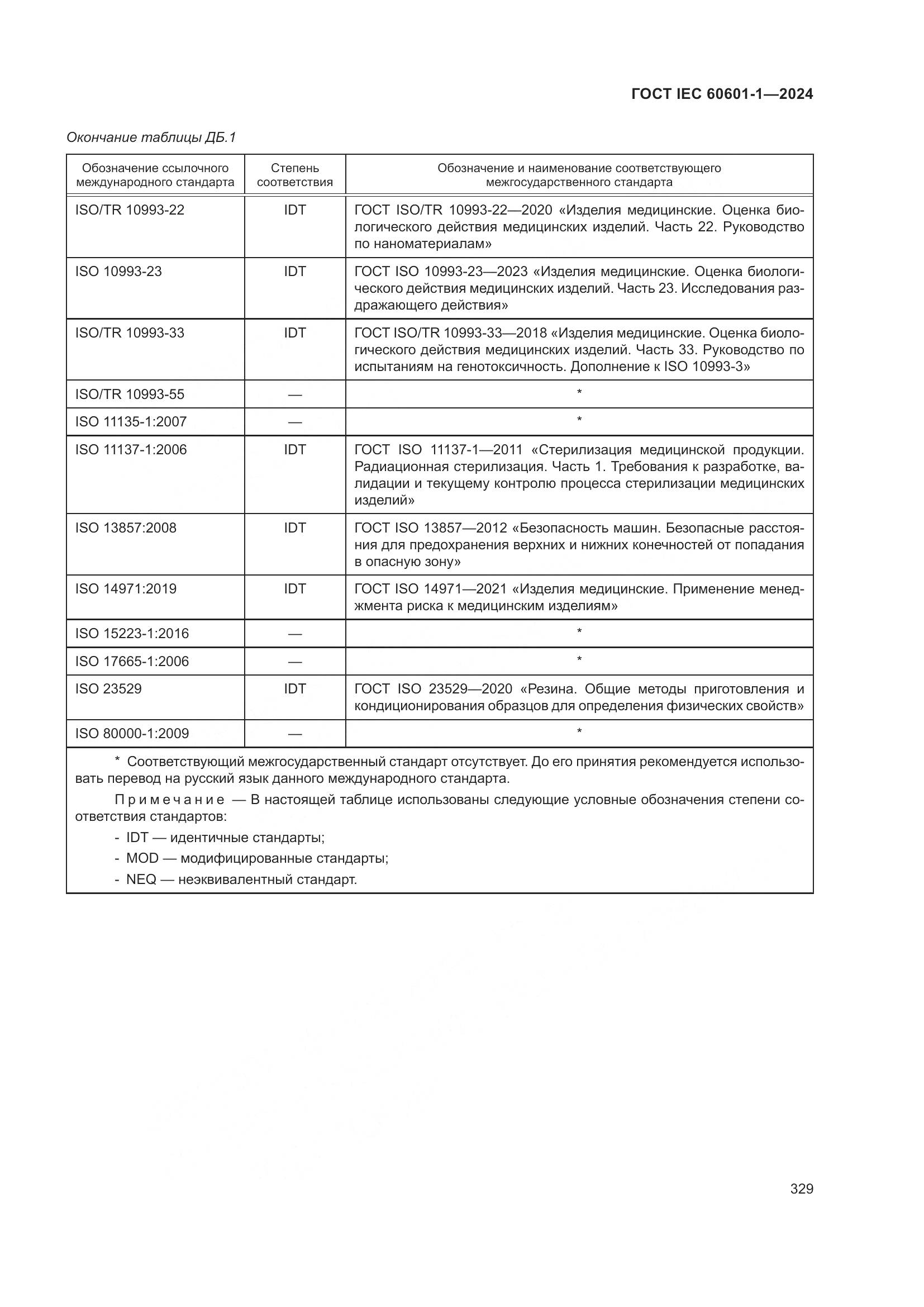 ГОСТ IEC 60601-1-2024, страница 338