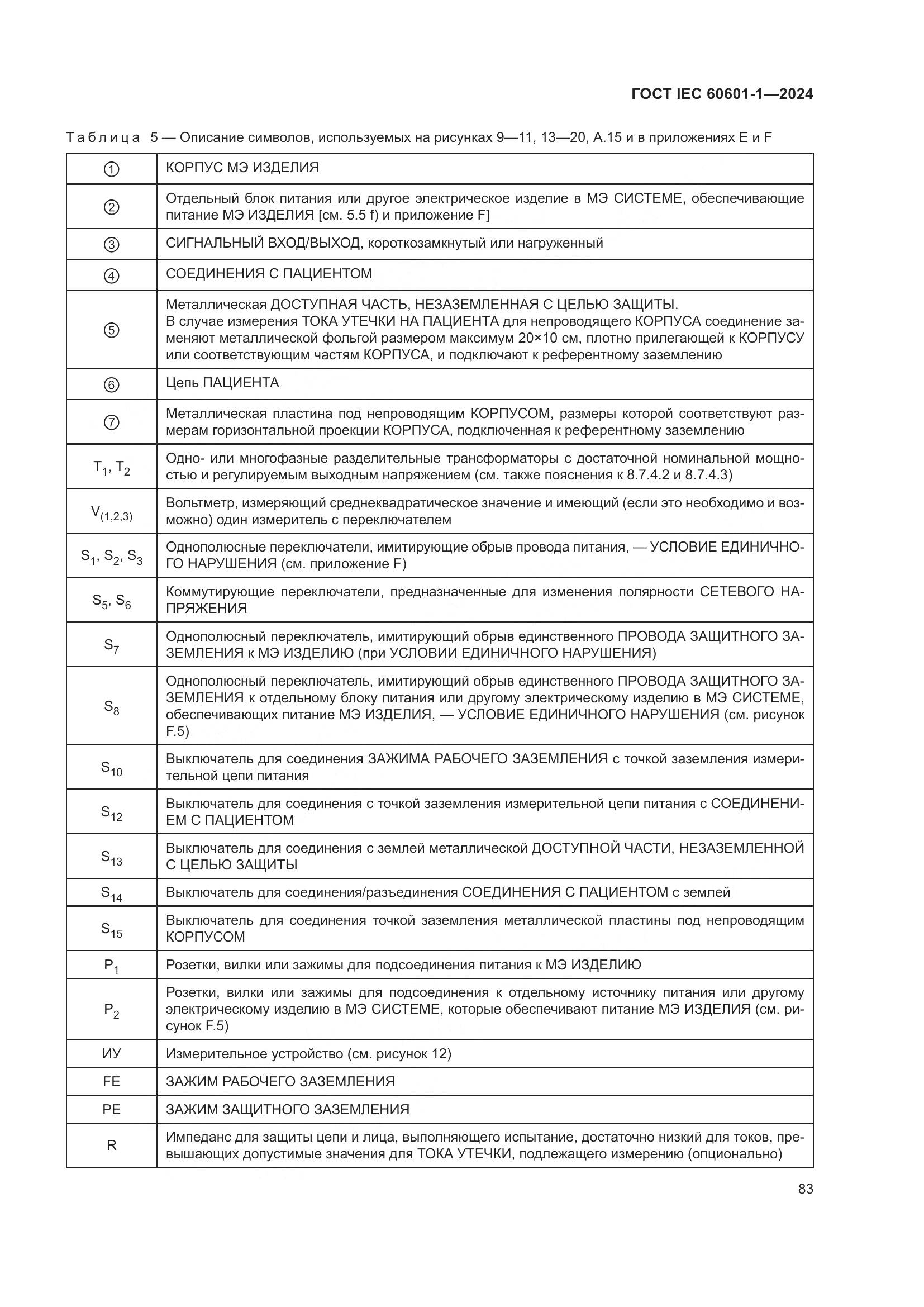 ГОСТ IEC 60601-1-2024, страница 92