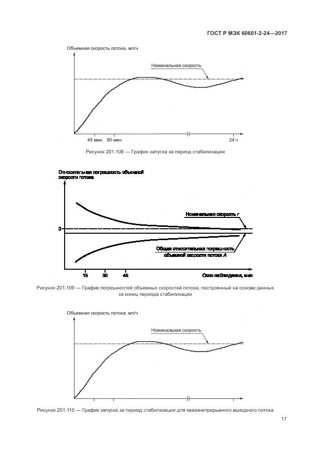 ГОСТ Р МЭК 60601-2-24-2017, страница 21