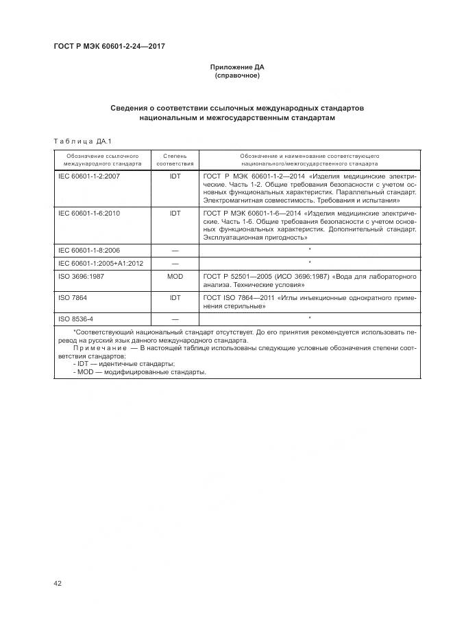 ГОСТ Р МЭК 60601-2-24-2017, страница 46