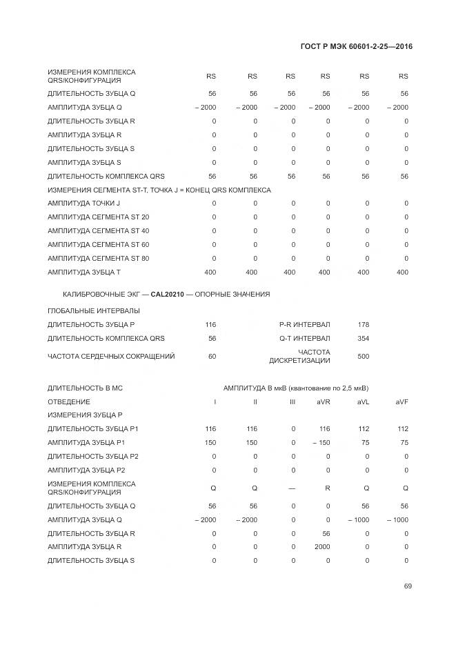 ГОСТ Р МЭК 60601-2-25-2016, страница 75