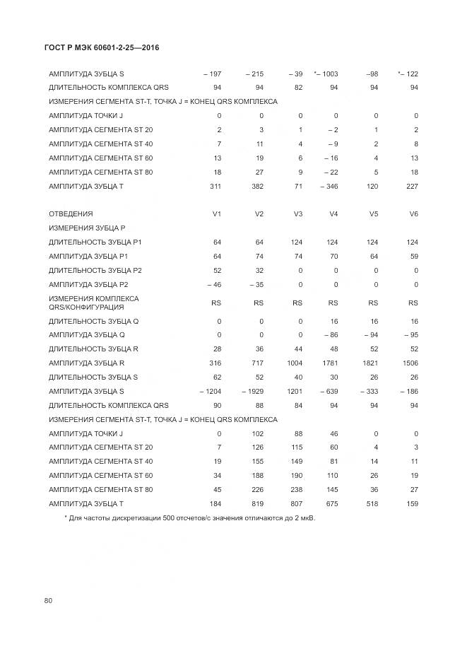 ГОСТ Р МЭК 60601-2-25-2016, страница 86