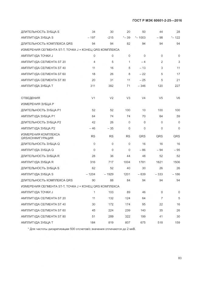 ГОСТ Р МЭК 60601-2-25-2016, страница 89