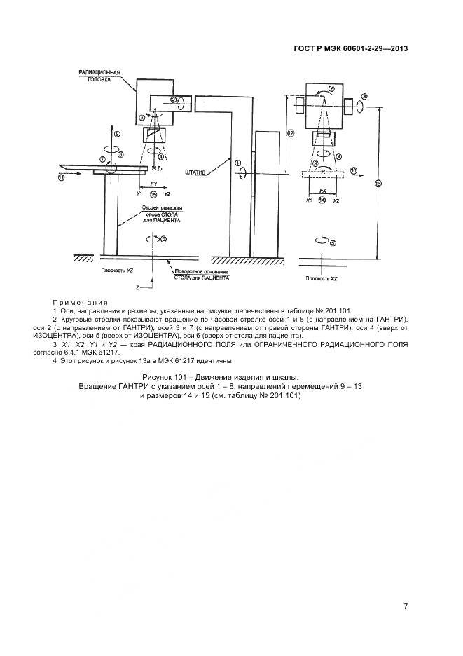 ГОСТ Р МЭК 60601-2-29-2013, страница 11