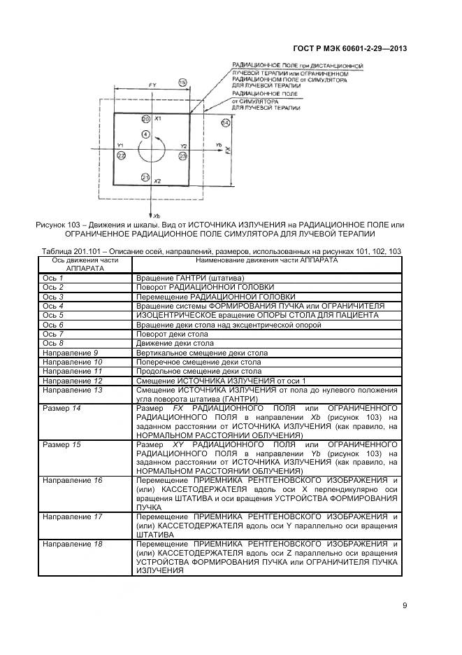 ГОСТ Р МЭК 60601-2-29-2013, страница 13