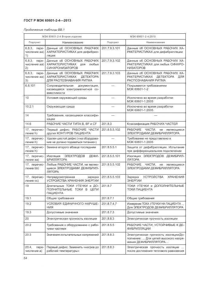 ГОСТ Р МЭК 60601-2-4-2013, страница 58