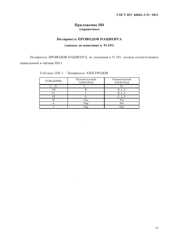 ГОСТ IEC 60601-2-51-2011, страница 69