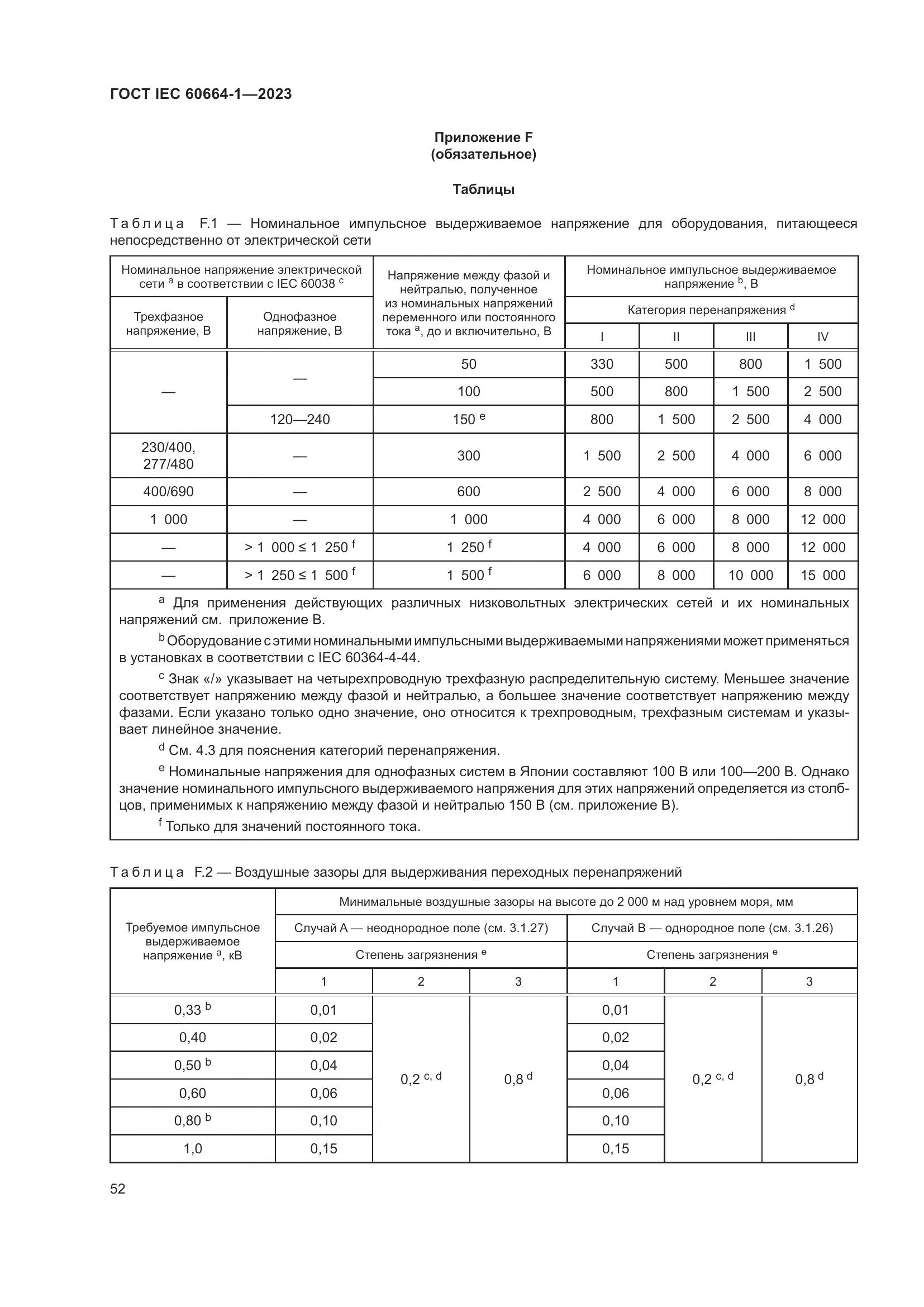 ГОСТ IEC 60664-1-2023, страница 56