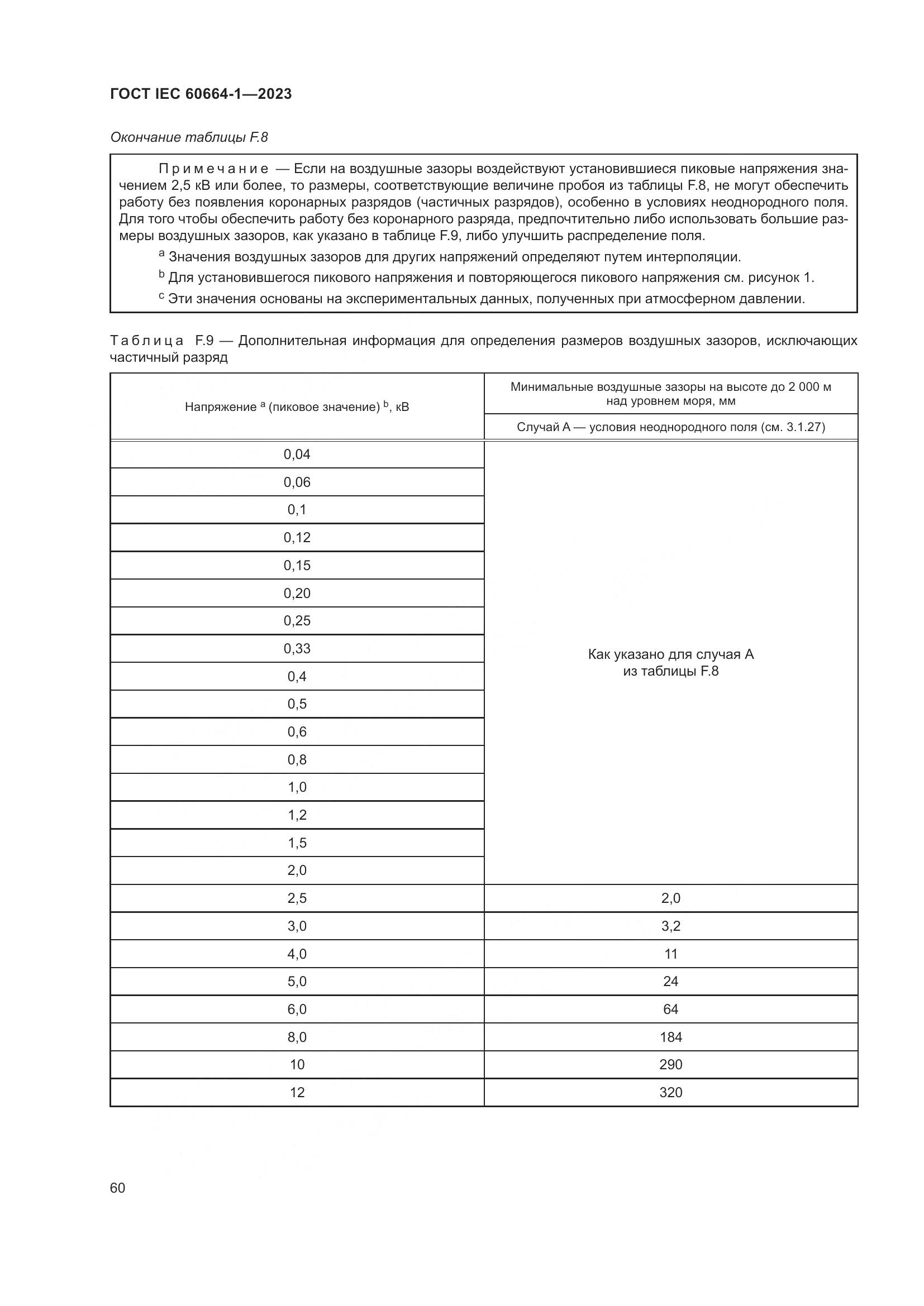 ГОСТ IEC 60664-1-2023, страница 64