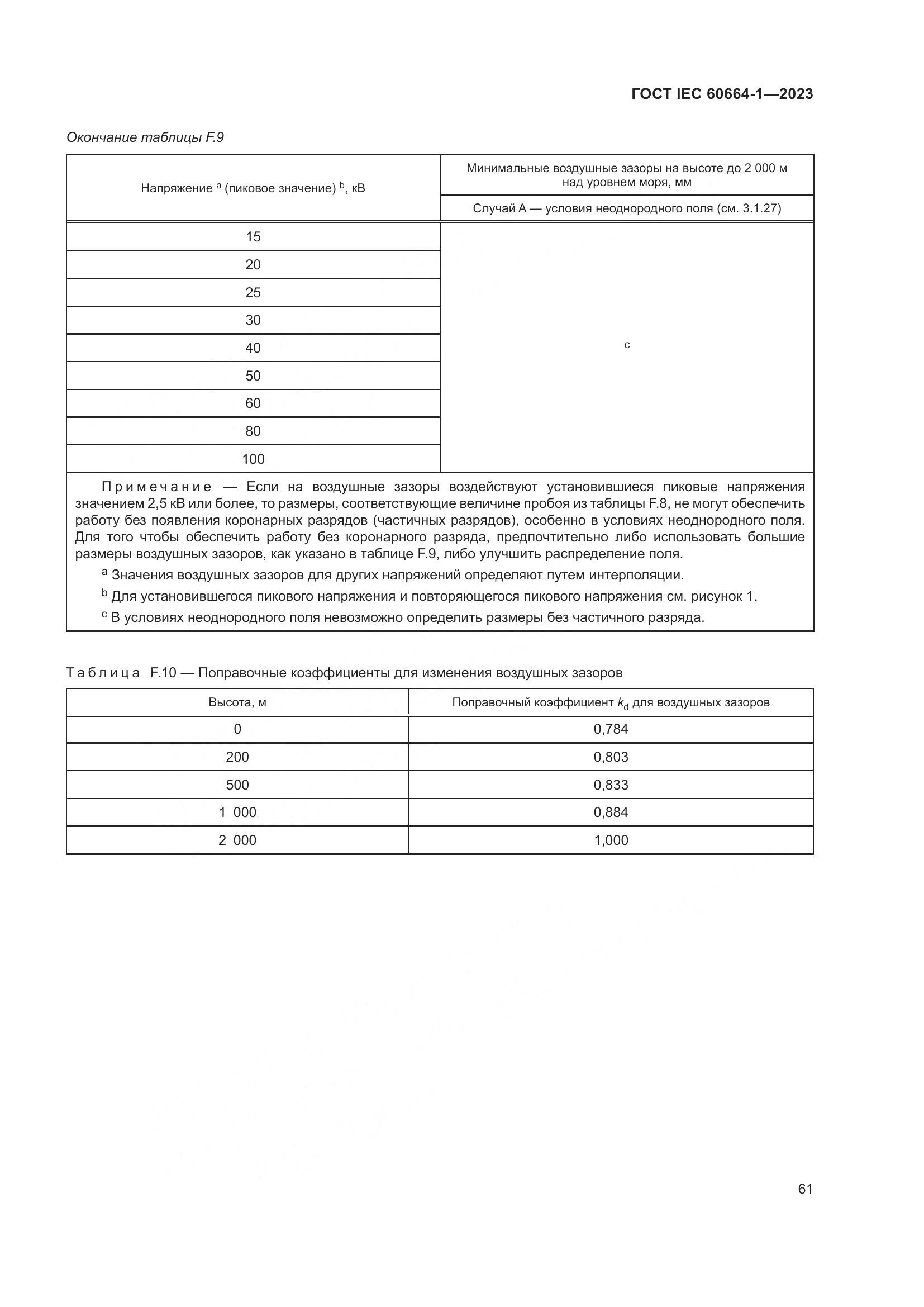 ГОСТ IEC 60664-1-2023, страница 65