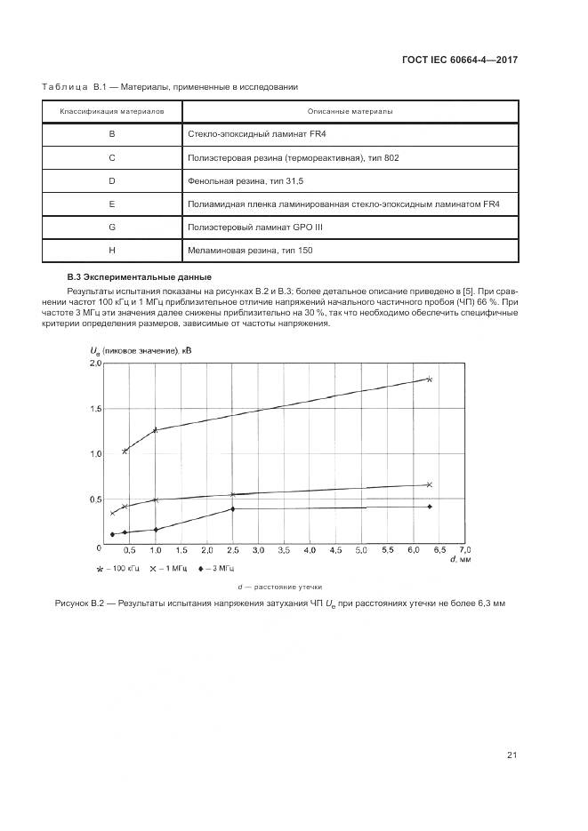 ГОСТ IEC 60664-4-2017, страница 25