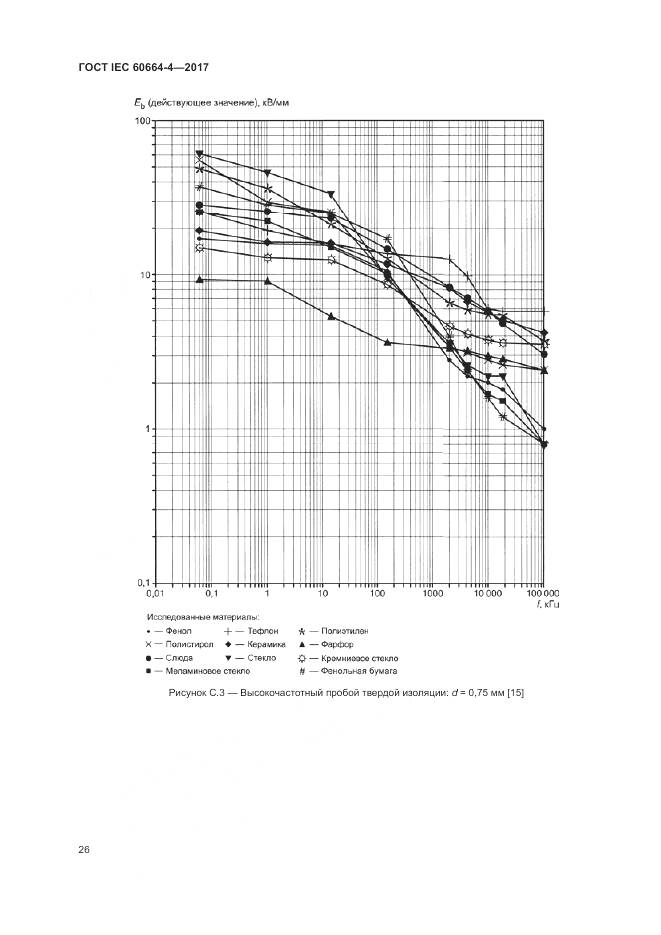 ГОСТ IEC 60664-4-2017, страница 30