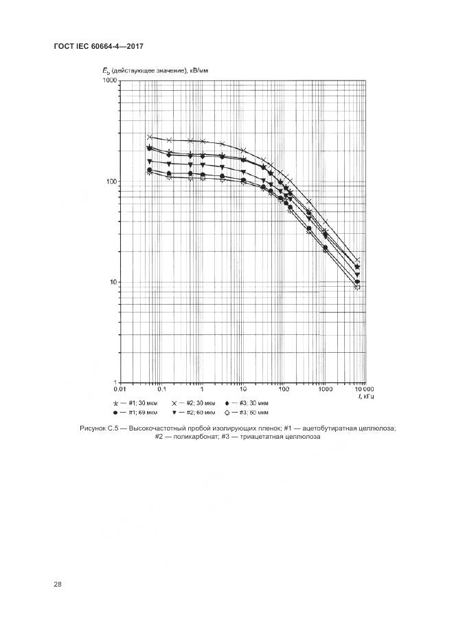 ГОСТ IEC 60664-4-2017, страница 32