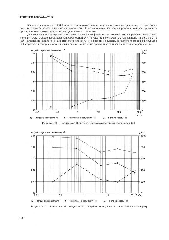 ГОСТ IEC 60664-4-2017, страница 42
