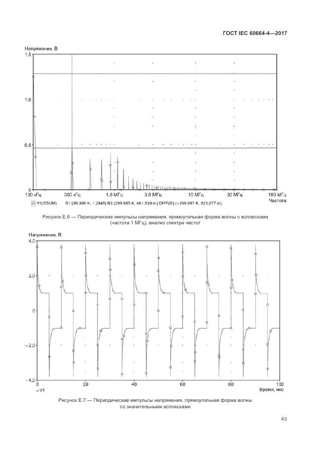 ГОСТ IEC 60664-4-2017, страница 47