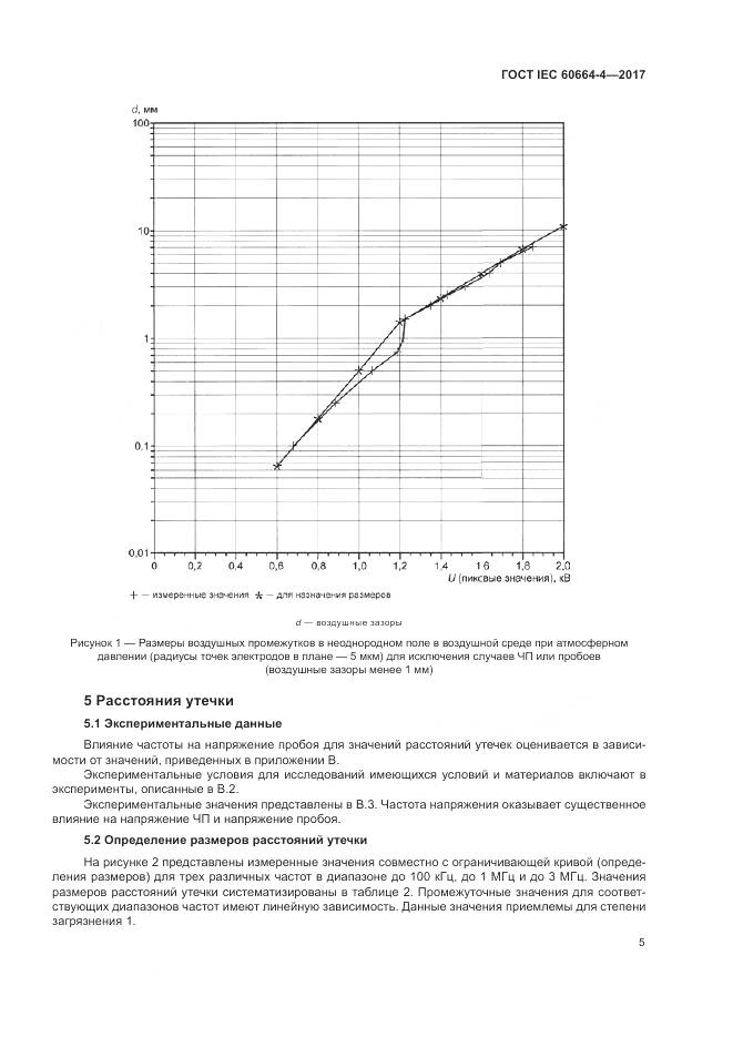 ГОСТ IEC 60664-4-2017, страница 9