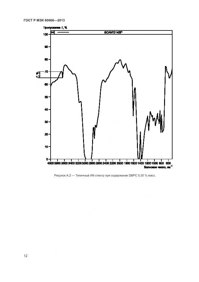 ГОСТ Р МЭК 60666-2013, страница 16