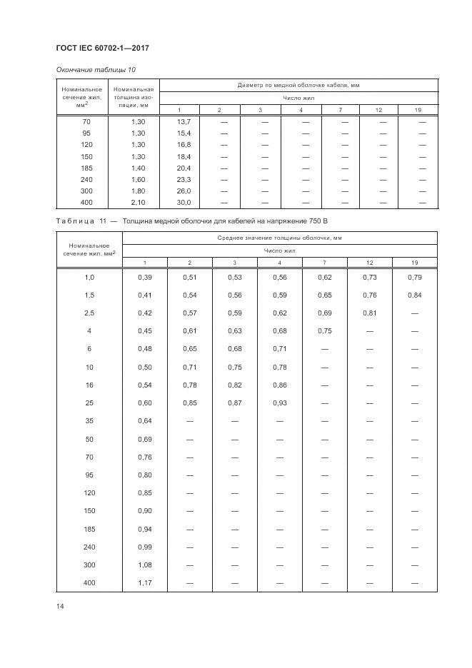 ГОСТ IEC 60702-1-2017, страница 18