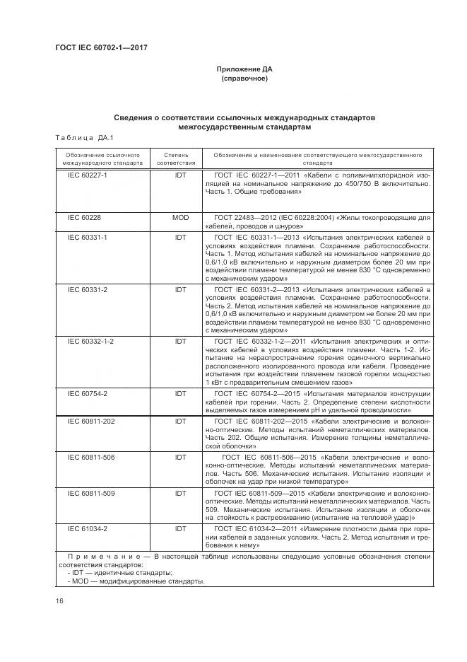ГОСТ IEC 60702-1-2017, страница 20