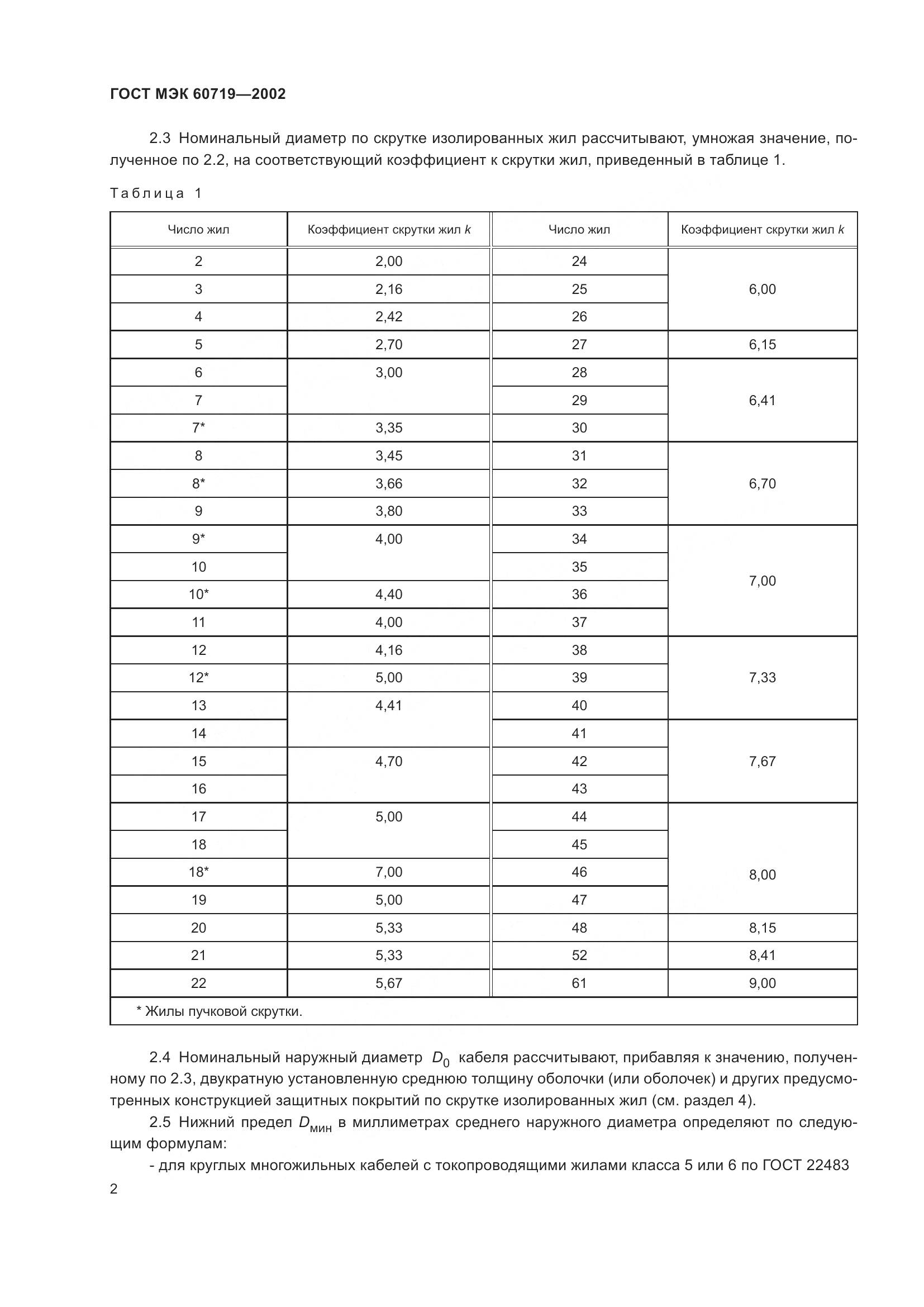 ГОСТ МЭК 60719-2002, страница 6