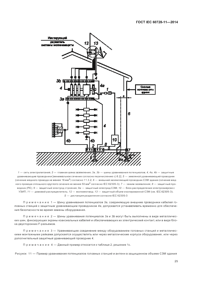 ГОСТ IEC 60728-11-2014, страница 29