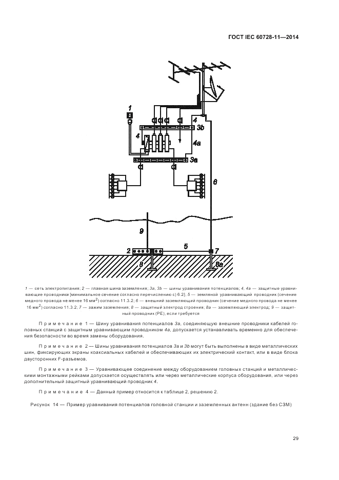 ГОСТ IEC 60728-11-2014, страница 33